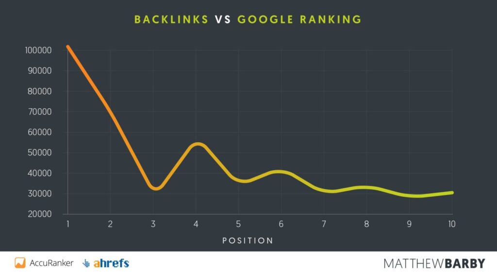 Backlink-VS-Google-Ranking-1536x854