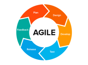 Agile-Project-Manager-Interview-Questions